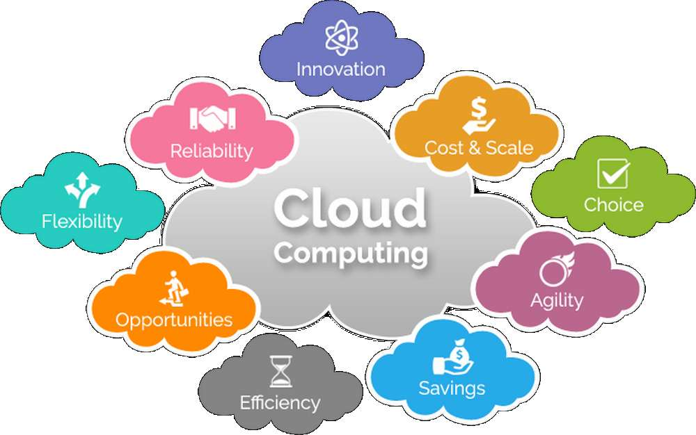 Cloud Computing And Its Impact On Businesses